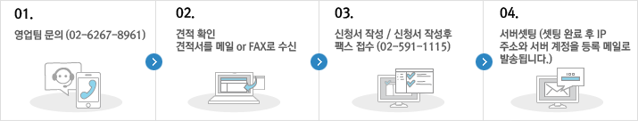 신청방법