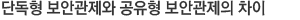 단독형 보안관제와 공유형 보안관제의 차이