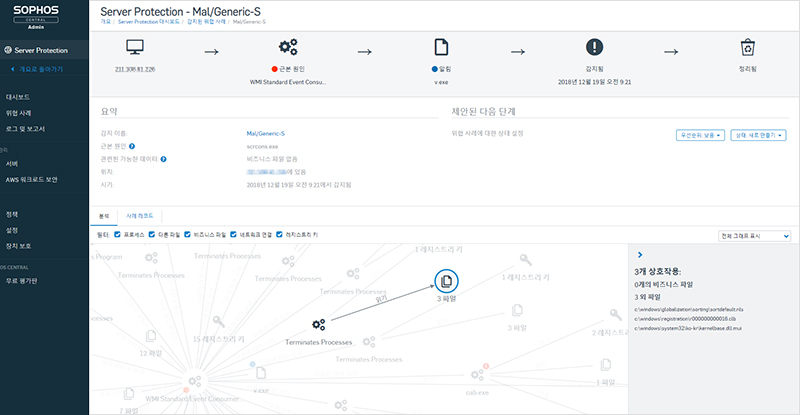 소포스센트럴